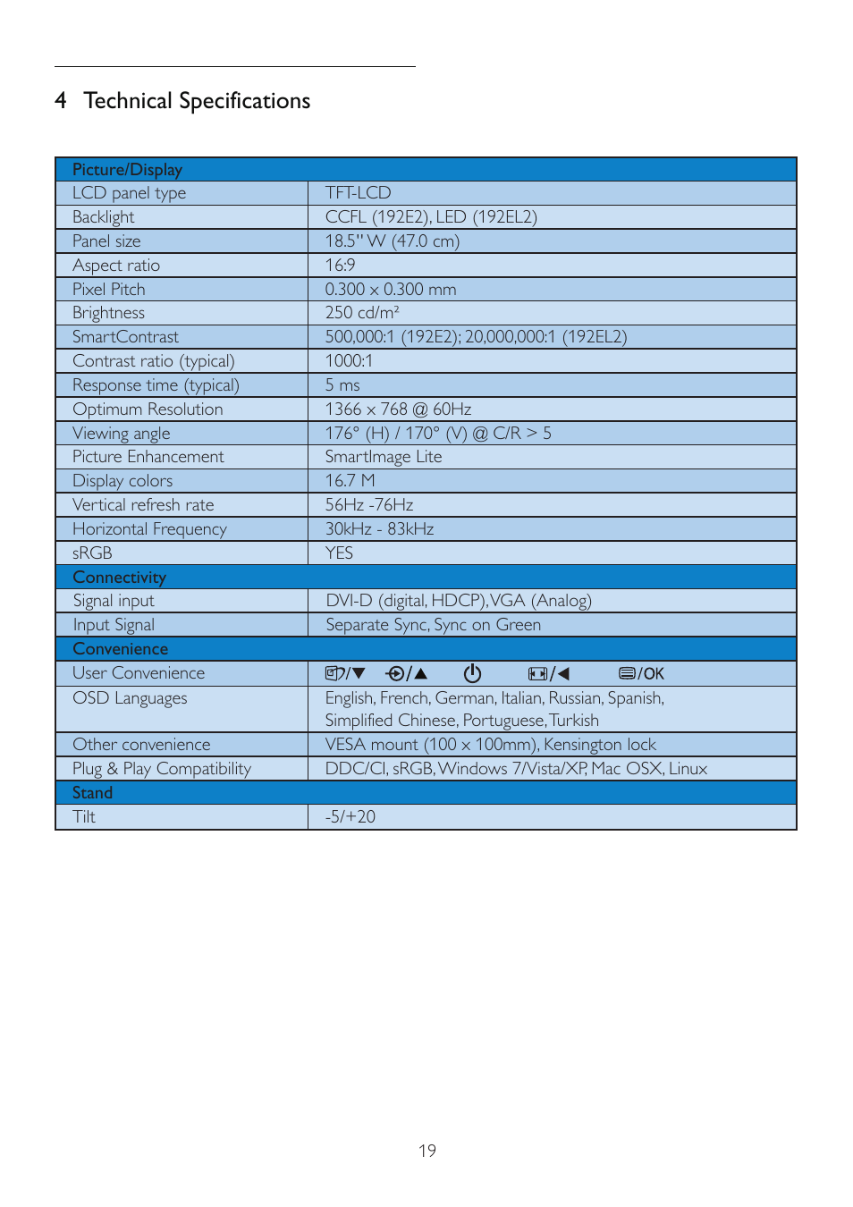 4 technical specifications | Philips 192E2SB-27 User Manual | Page 21 / 49