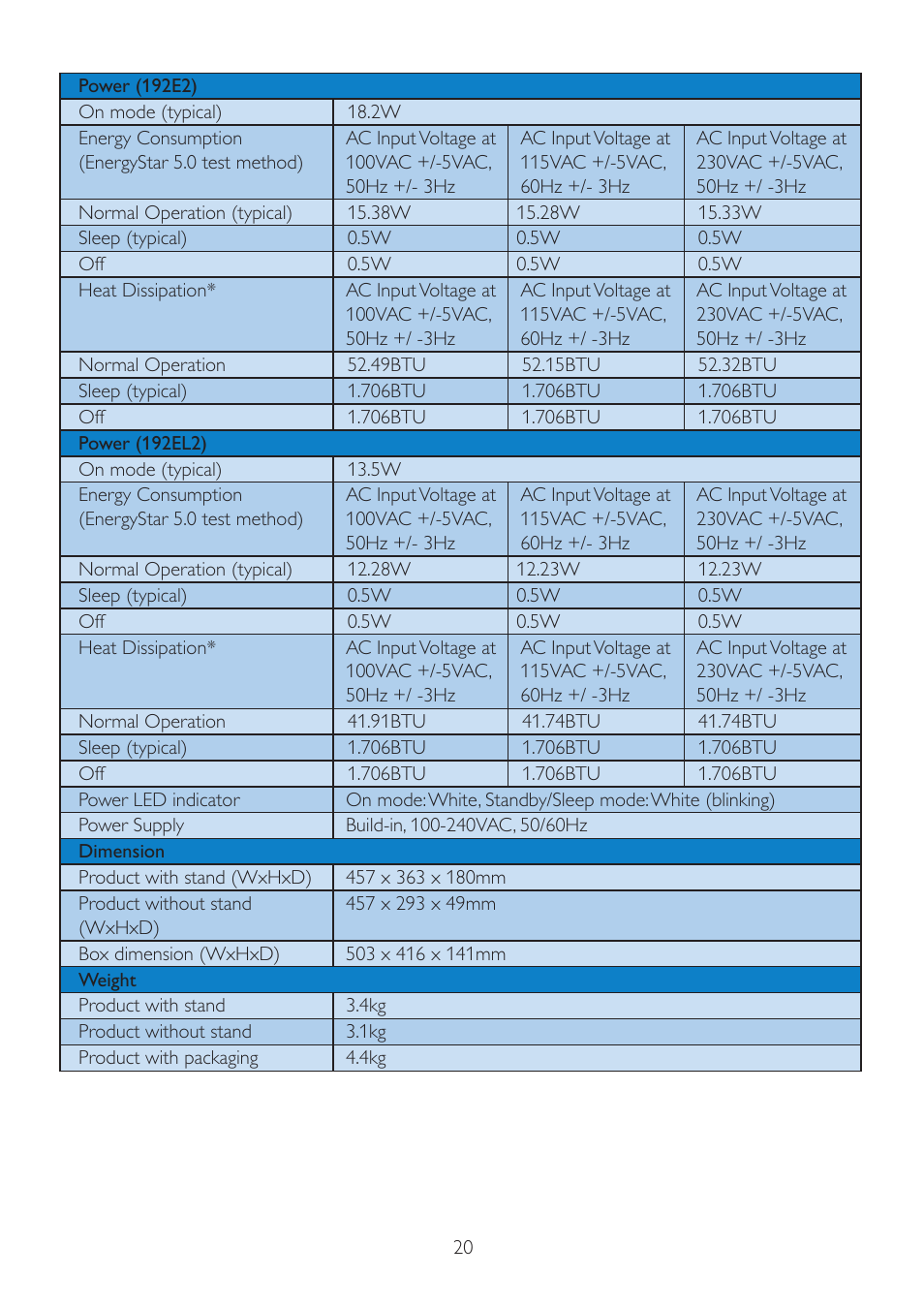 Philips 192E2SB-27 User Manual | Page 22 / 49