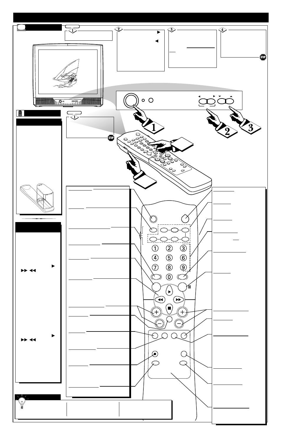 Emote, Ontrol, Peration t | Elevision | Philips MX2791C User Manual | Page 4 / 4