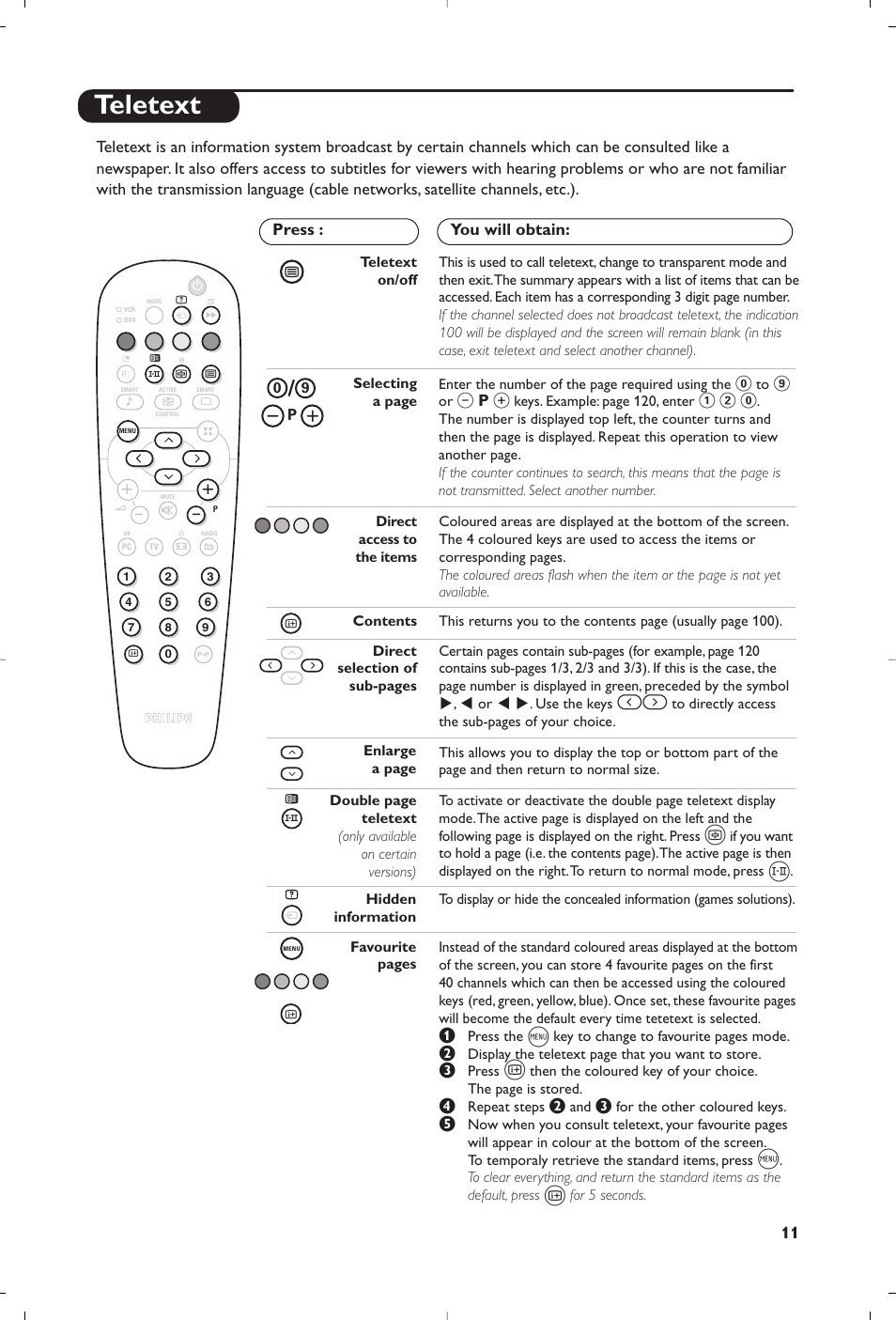 Teletext | Philips 23PF9945-37 User Manual | Page 11 / 128