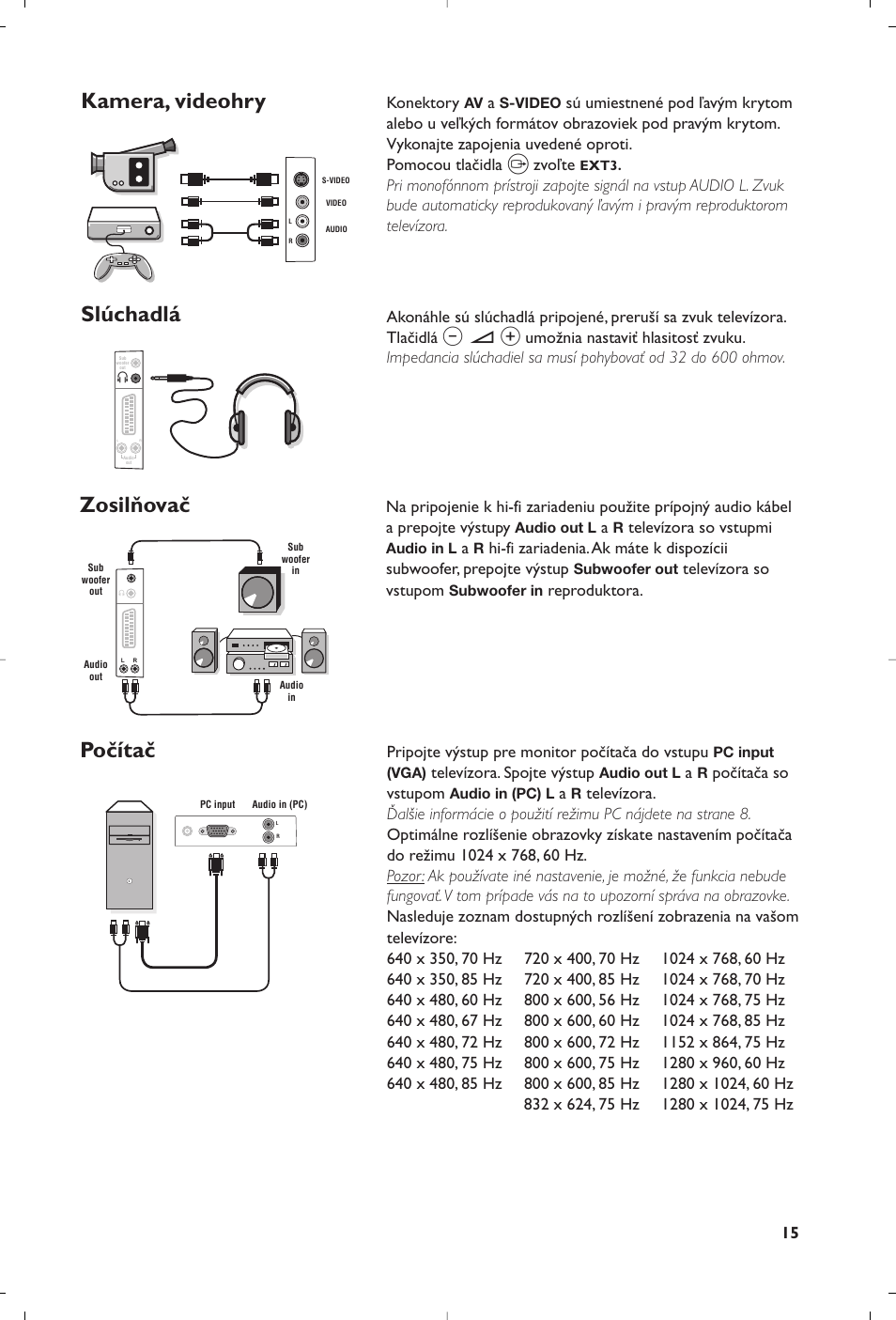 Kamera, videohry slúchadlá, Zosilňovač počítač | Philips 23PF9945-37 User Manual | Page 111 / 128