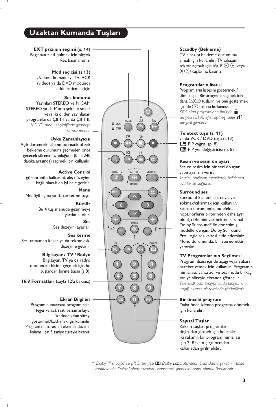 Uzaktan kumanda tuﬂlar | Philips 23PF9945-37 User Manual | Page 115 / 128