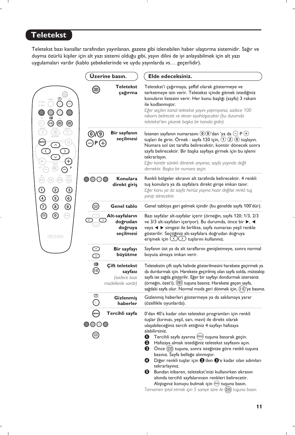 Teletekst | Philips 23PF9945-37 User Manual | Page 123 / 128