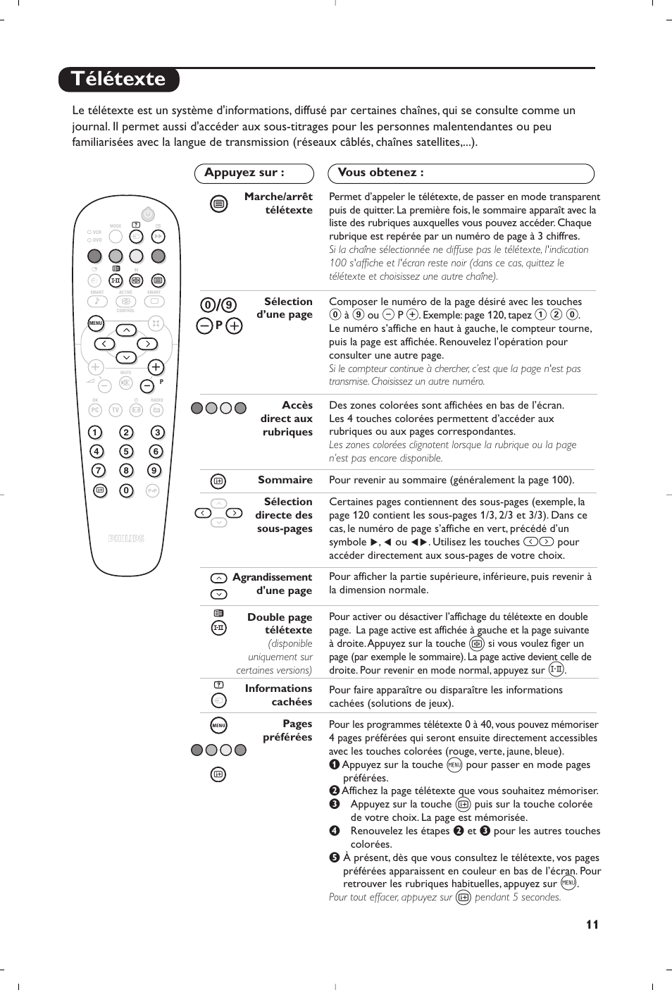 Télétexte | Philips 23PF9945-37 User Manual | Page 27 / 128