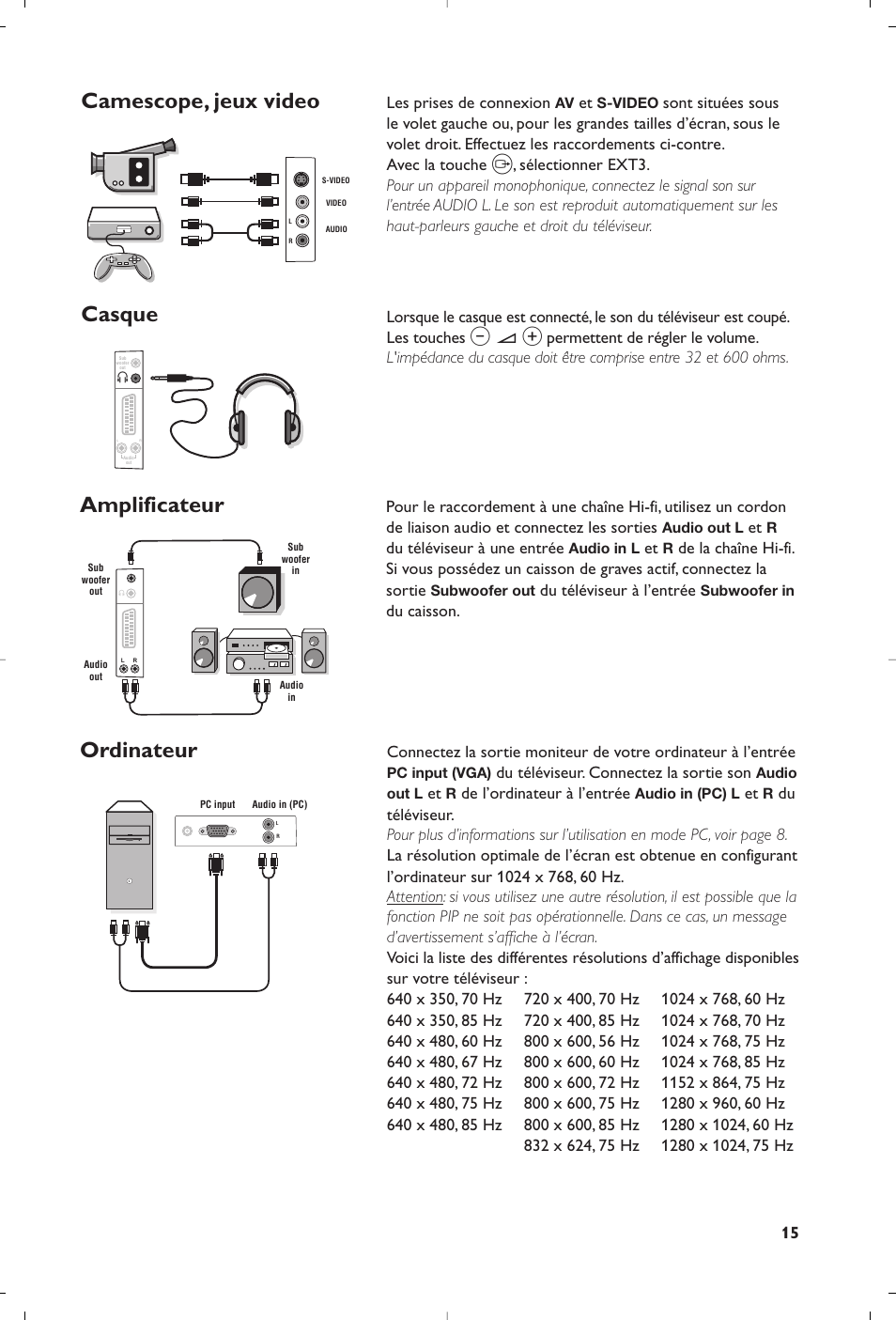 Camescope, jeux video casque, Amplificateur ordinateur | Philips 23PF9945-37 User Manual | Page 31 / 128