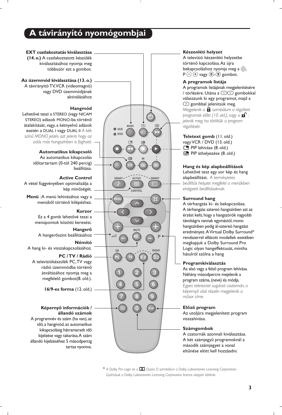 A távirányító nyomógombjai | Philips 23PF9945-37 User Manual | Page 35 / 128