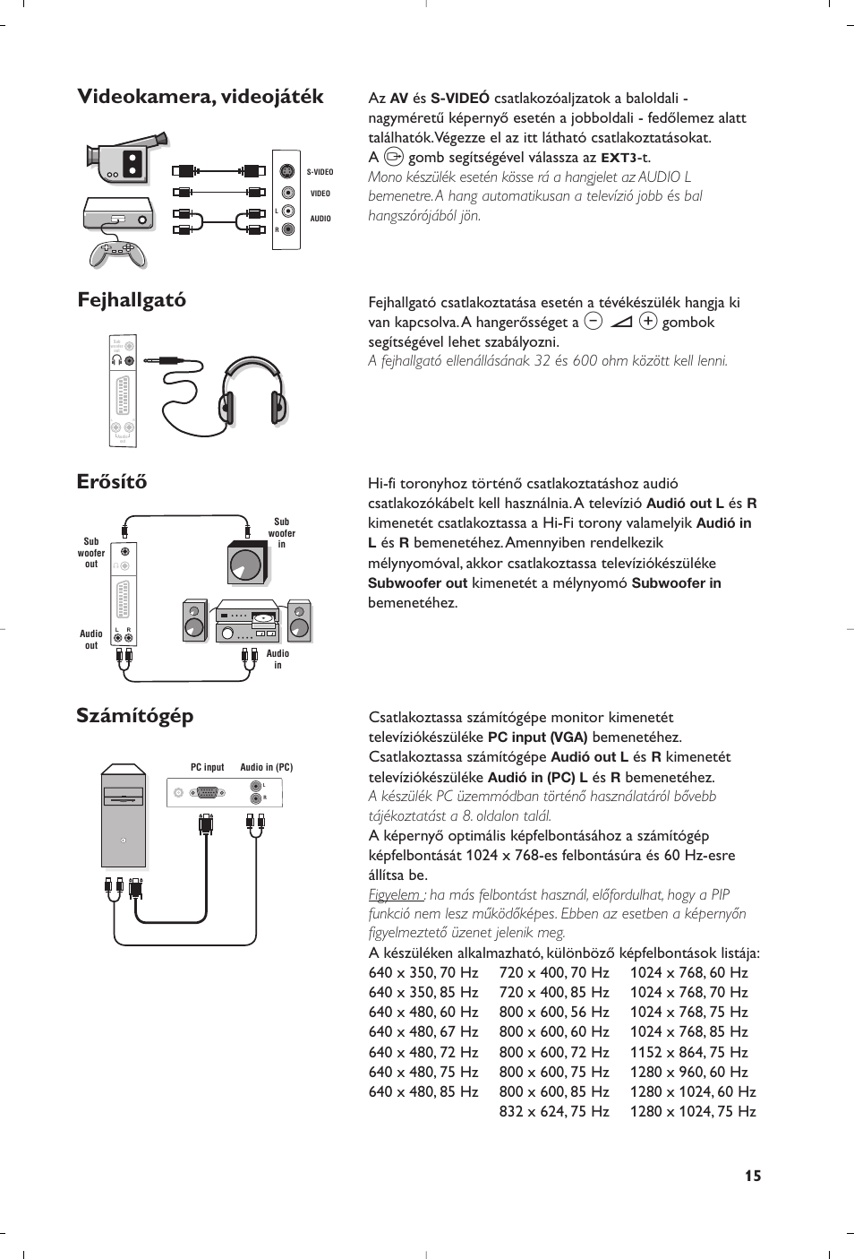 Videokamera, videojáték fejhallgató, Erősítő számítógép | Philips 23PF9945-37 User Manual | Page 47 / 128