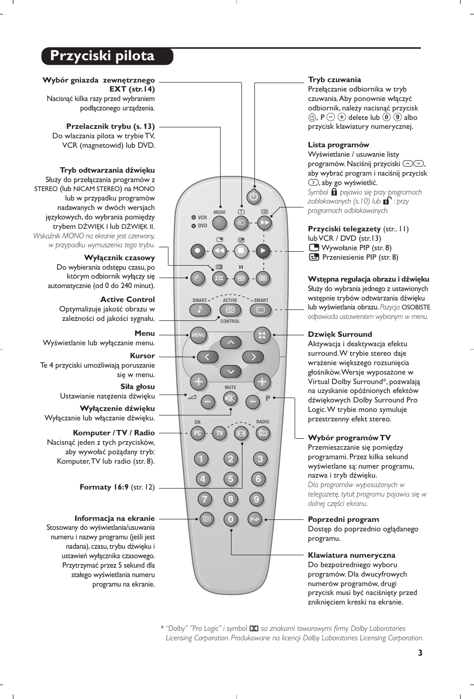 Przyciski pilota | Philips 23PF9945-37 User Manual | Page 67 / 128