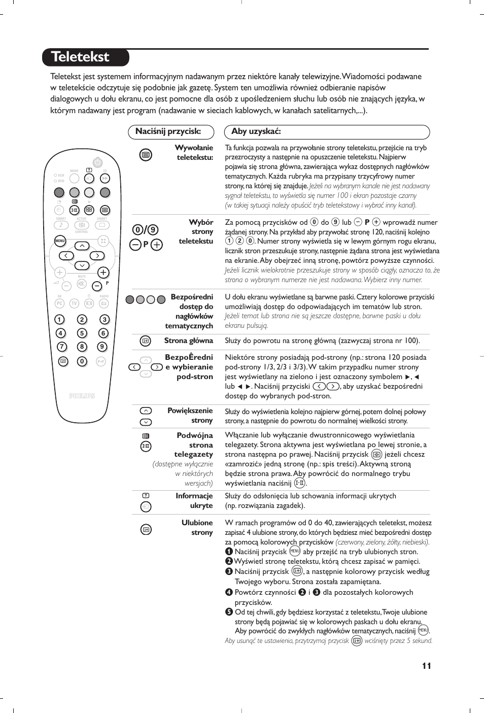 Teletekst | Philips 23PF9945-37 User Manual | Page 75 / 128