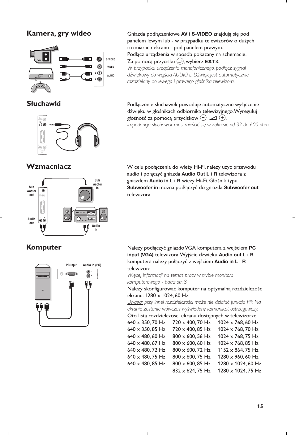 Kamera, gry wideo słuchawki, Wzmacniacz komputer | Philips 23PF9945-37 User Manual | Page 79 / 128