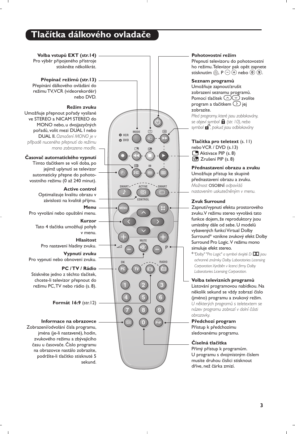 Tlačítka dálkového ovladače | Philips 23PF9945-37 User Manual | Page 83 / 128