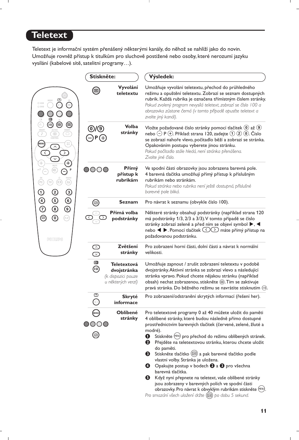 Teletext | Philips 23PF9945-37 User Manual | Page 91 / 128