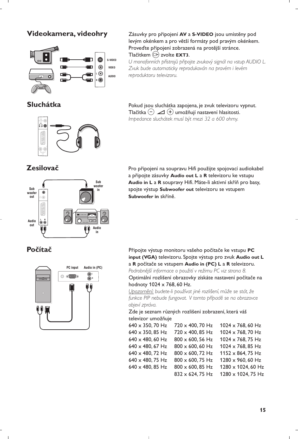 Videokamera, videohry sluchátka, Zesilovač počítač | Philips 23PF9945-37 User Manual | Page 95 / 128