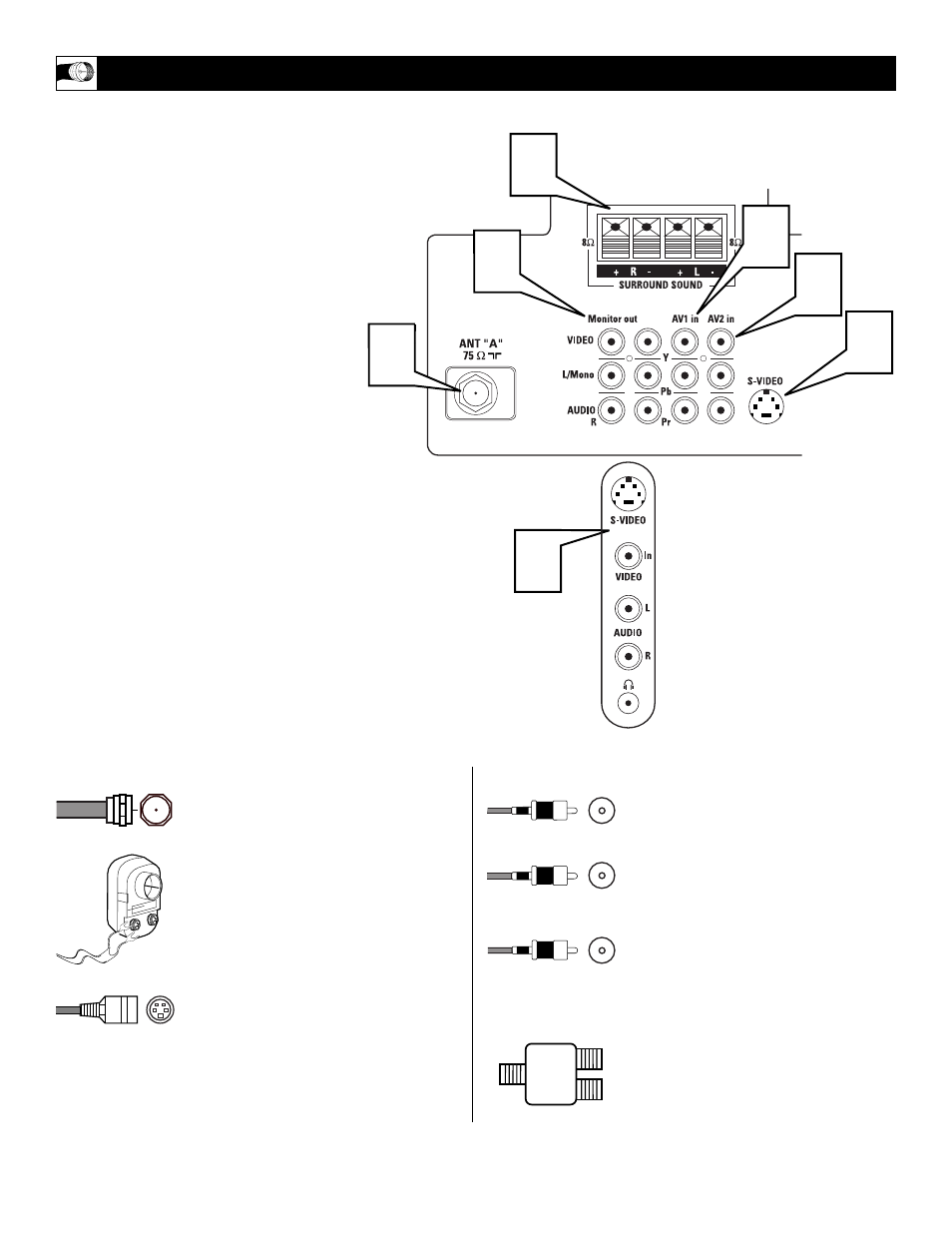 Philips 32RF52S User Manual | Page 6 / 60