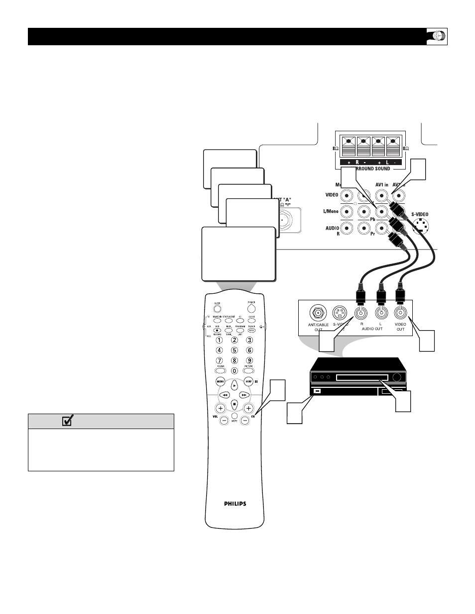 Philips 32RF52S User Manual | Page 7 / 60