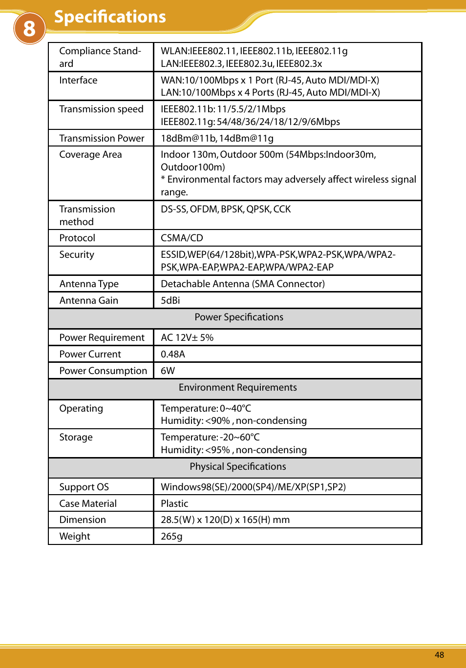 Speciﬁcations | Allied Telesis CG-WLBARGO User Manual | Page 49 / 52