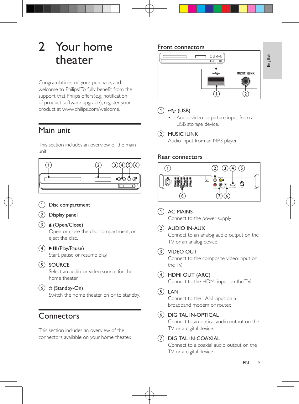 2 your home theater, Main unit, Connectors | Front connectors, Rear connectors | Philips HTS3564-F7 User Manual | Page 16 / 50