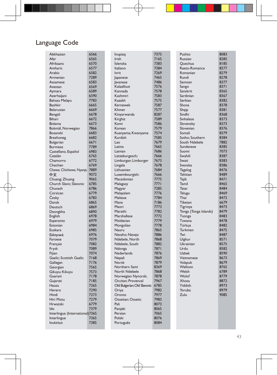 Language code | Philips HTS3564-F7 User Manual | Page 49 / 50