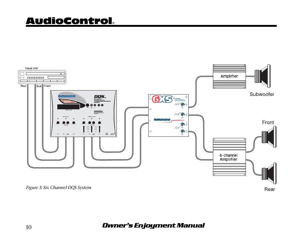Audiocontrol | AudioControl DQS User Manual | Page 14 / 28