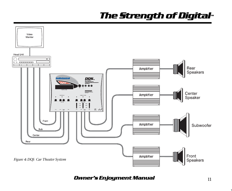 The strength of digital | AudioControl DQS User Manual | Page 15 / 28