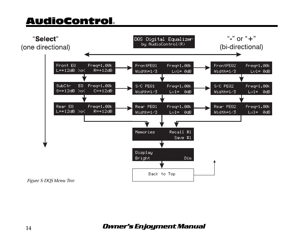 Audiocontrol | AudioControl DQS User Manual | Page 18 / 28