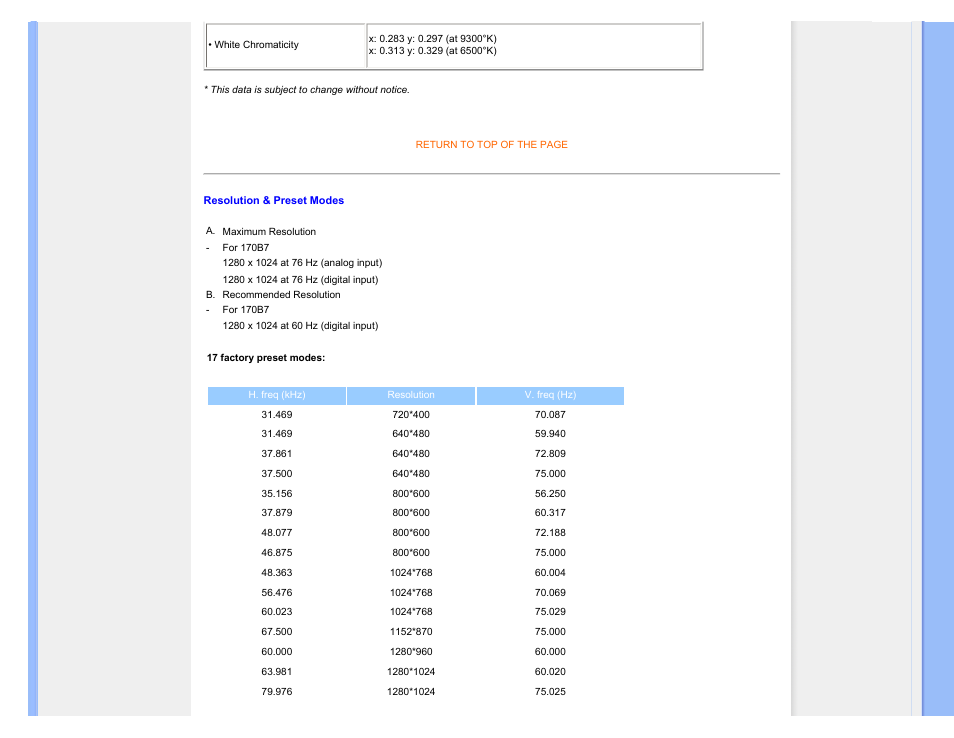 Resolution & preset modes | Philips 170B7CS-27 User Manual | Page 30 / 99