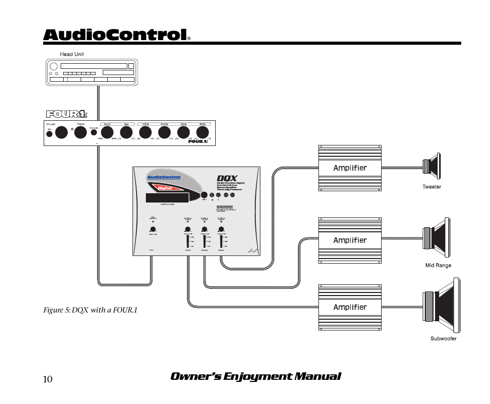 Audiocontrol | AudioControl DQX User Manual | Page 14 / 28