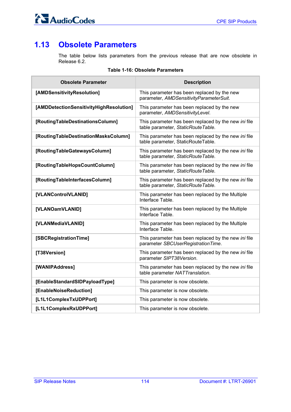 13 obsolete parameters, Table 1-16: obsolete parameters | AudioCodes MEDIAPACK VERSION 6.2 User Manual | Page 114 / 178