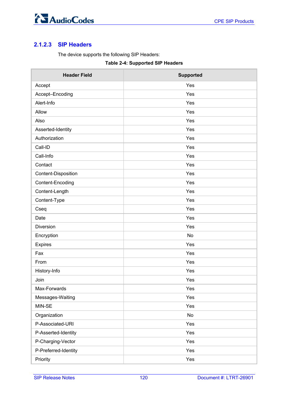 Table 2-4: supported sip headers | AudioCodes MEDIAPACK VERSION 6.2 User Manual | Page 120 / 178