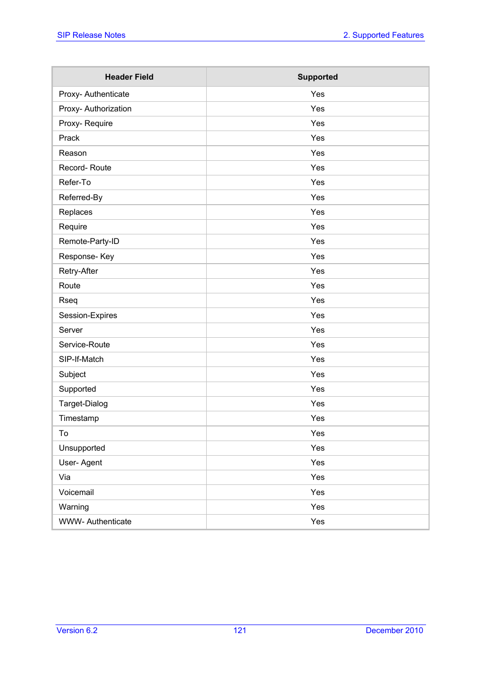 AudioCodes MEDIAPACK VERSION 6.2 User Manual | Page 121 / 178
