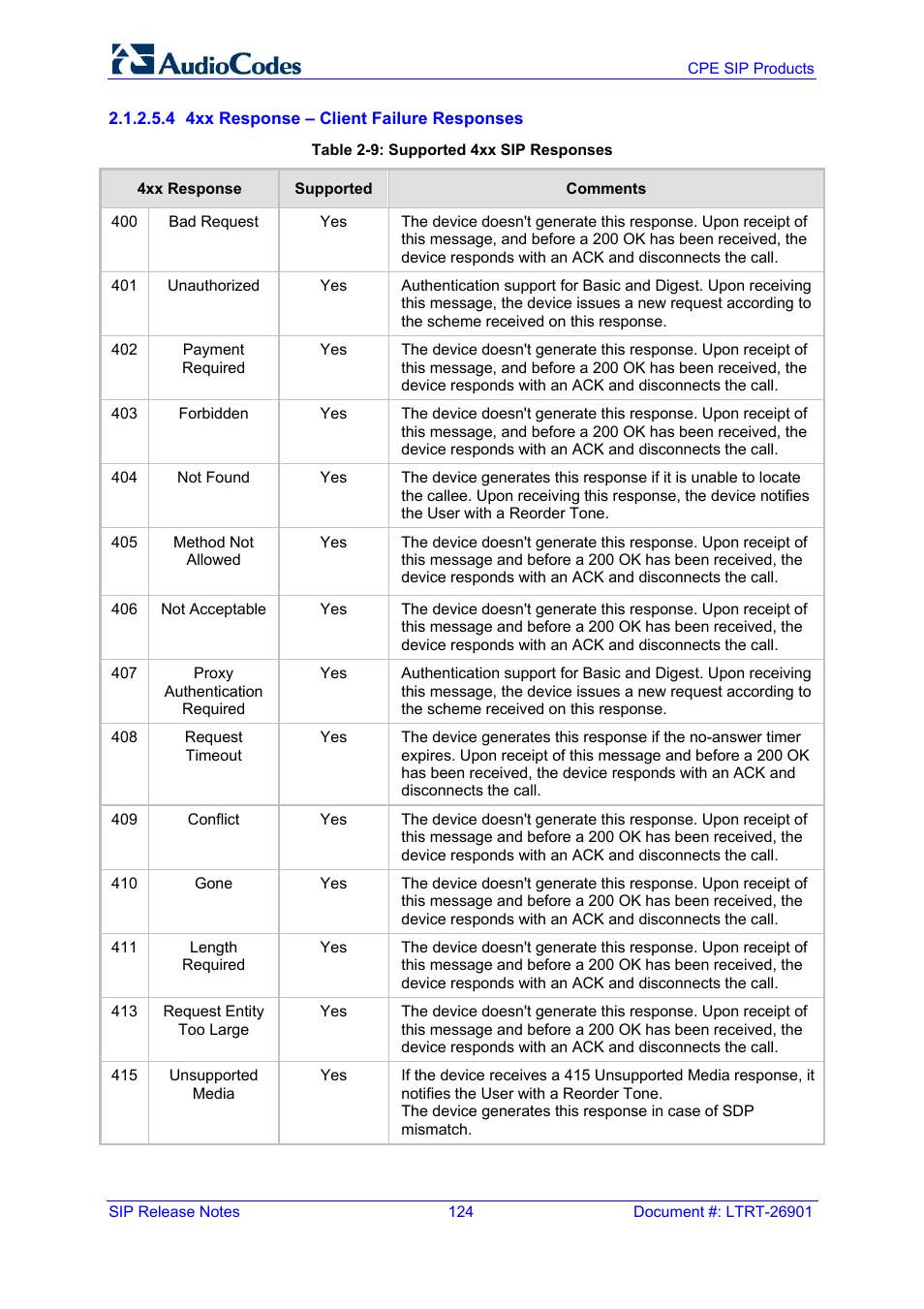 Table 2-9: supported 4xx sip responses | AudioCodes MEDIAPACK VERSION 6.2 User Manual | Page 124 / 178