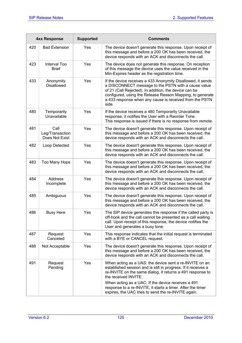 AudioCodes MEDIAPACK VERSION 6.2 User Manual | Page 125 / 178