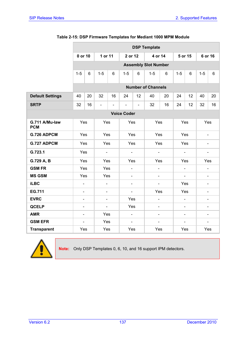 AudioCodes MEDIAPACK VERSION 6.2 User Manual | Page 137 / 178