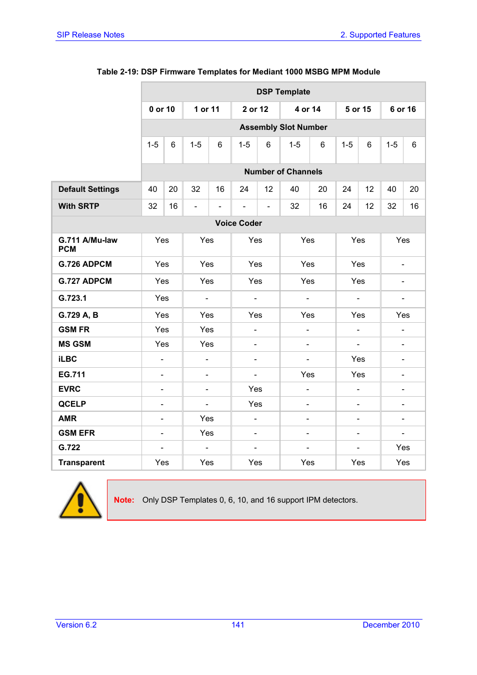 AudioCodes MEDIAPACK VERSION 6.2 User Manual | Page 141 / 178
