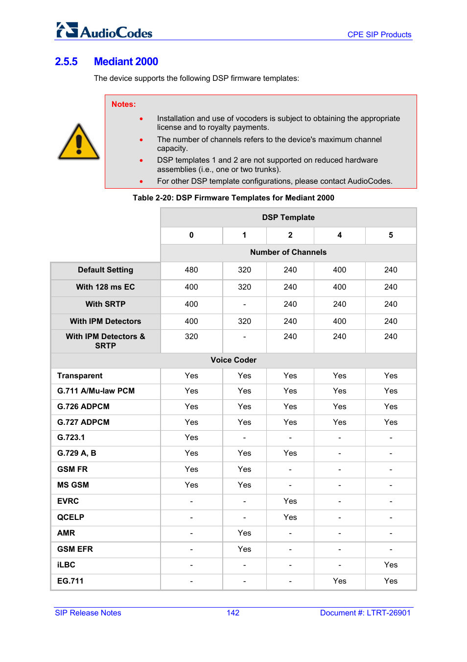 5 mediant 2000 | AudioCodes MEDIAPACK VERSION 6.2 User Manual | Page 142 / 178