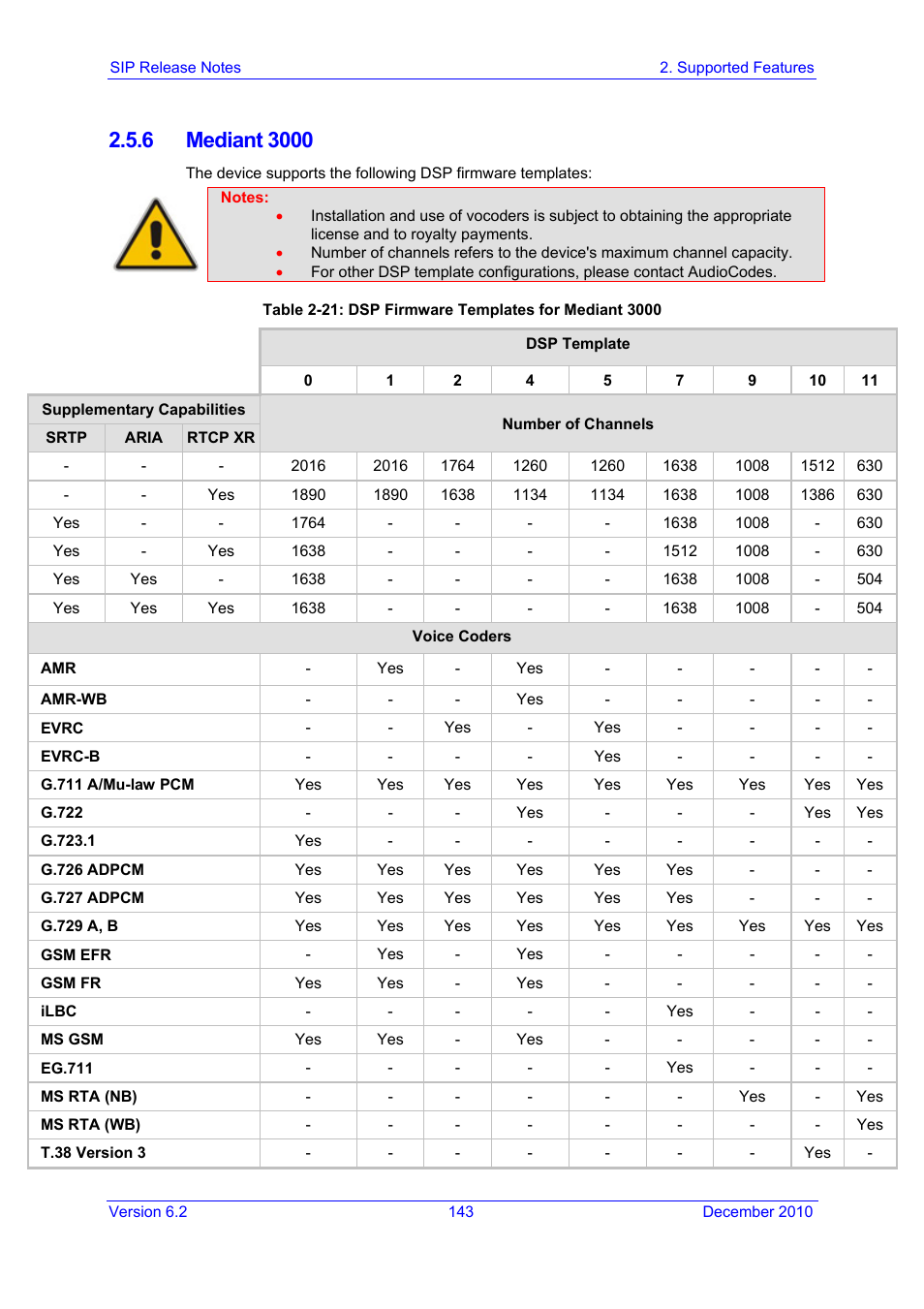 6 mediant 3000 | AudioCodes MEDIAPACK VERSION 6.2 User Manual | Page 143 / 178