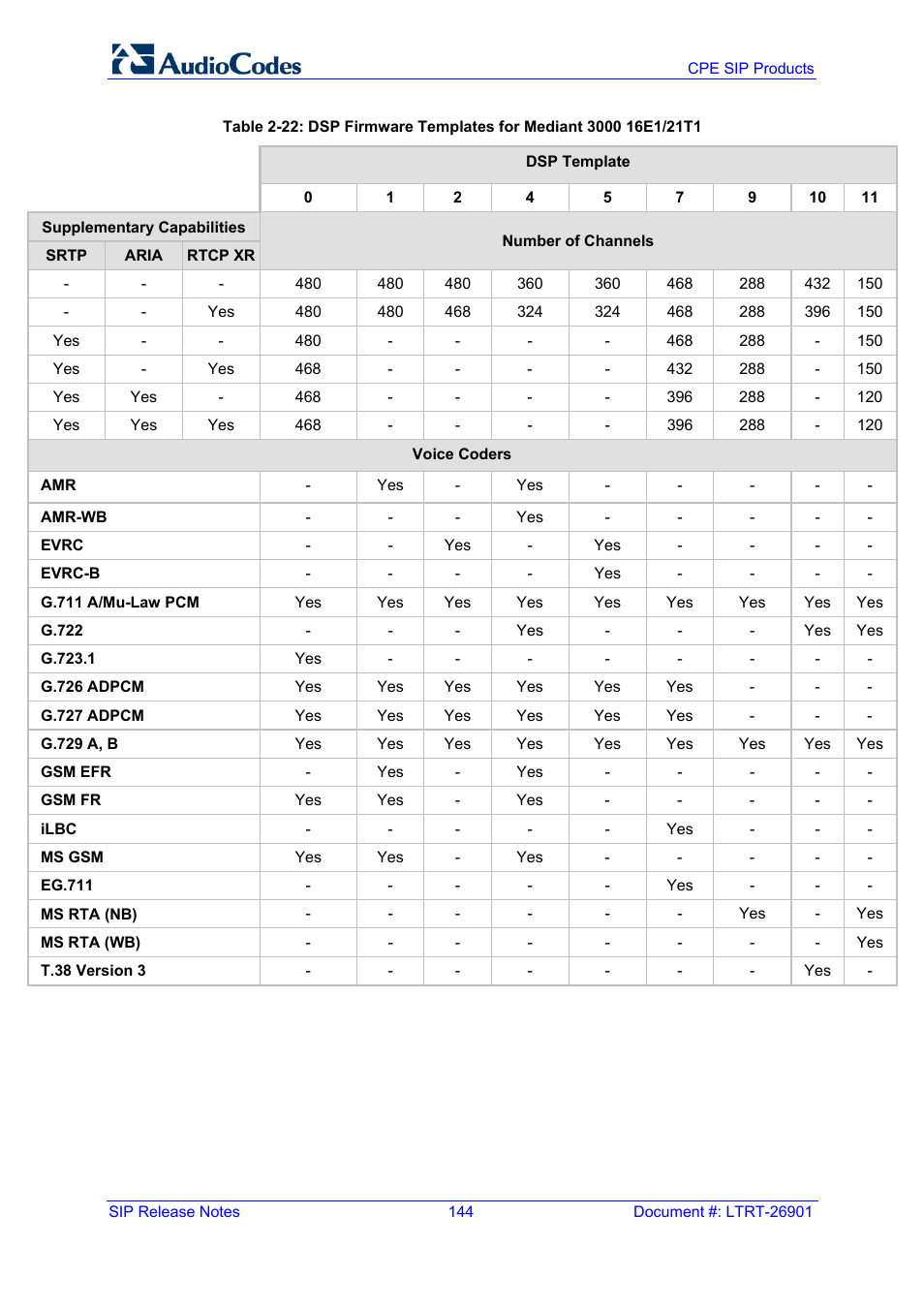 AudioCodes MEDIAPACK VERSION 6.2 User Manual | Page 144 / 178