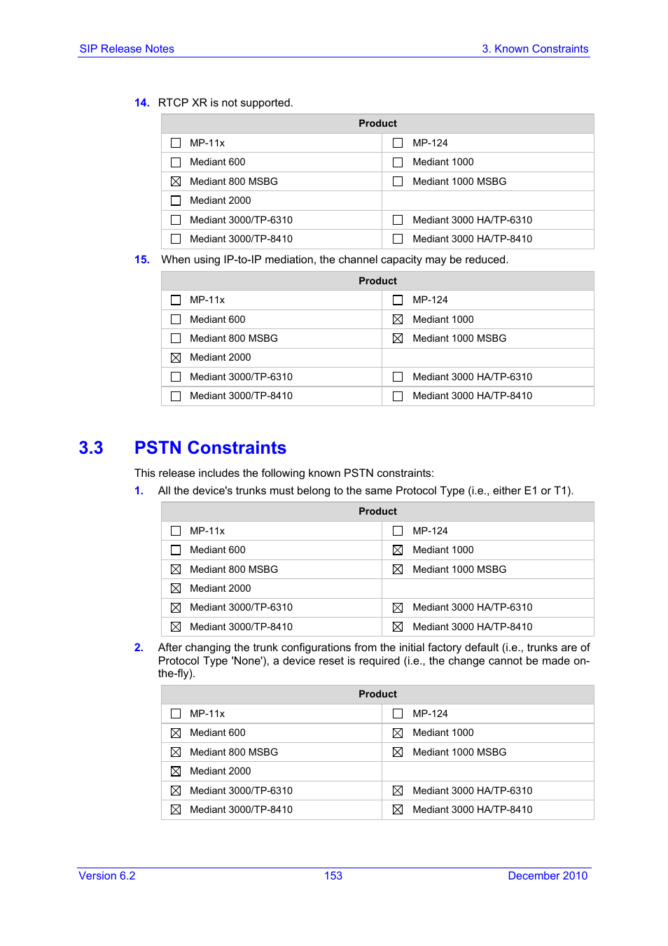 3 pstn constraints | AudioCodes MEDIAPACK VERSION 6.2 User Manual | Page 153 / 178