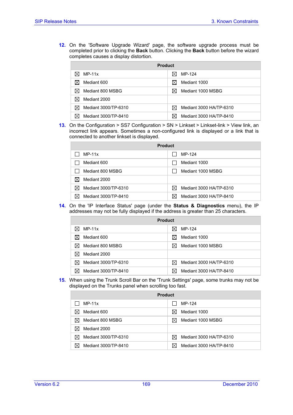 AudioCodes MEDIAPACK VERSION 6.2 User Manual | Page 169 / 178