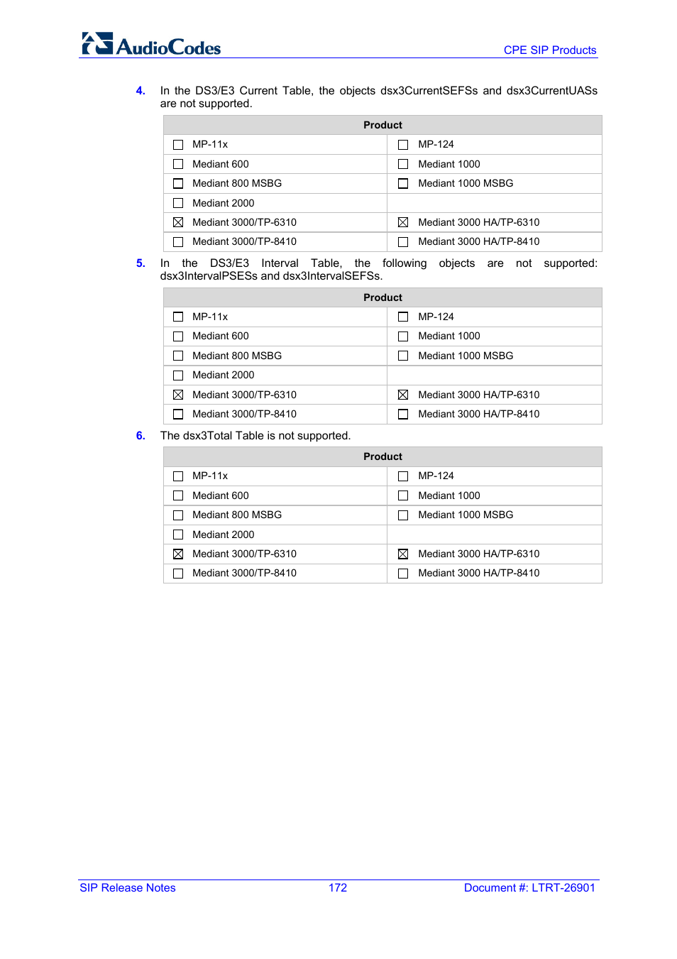 AudioCodes MEDIAPACK VERSION 6.2 User Manual | Page 172 / 178