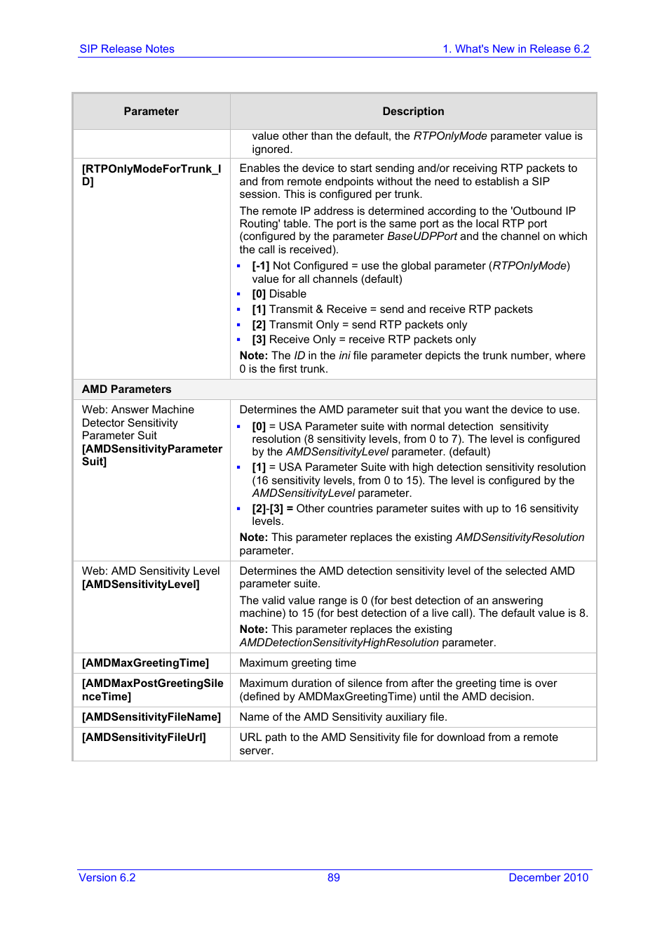 AudioCodes MEDIAPACK VERSION 6.2 User Manual | Page 89 / 178