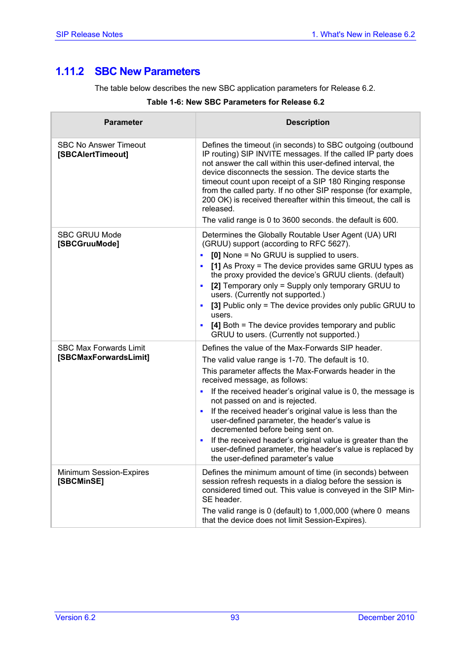 2 sbc new parameters, Table 1-6: new sbc parameters for release 6.2 | AudioCodes MEDIAPACK VERSION 6.2 User Manual | Page 93 / 178
