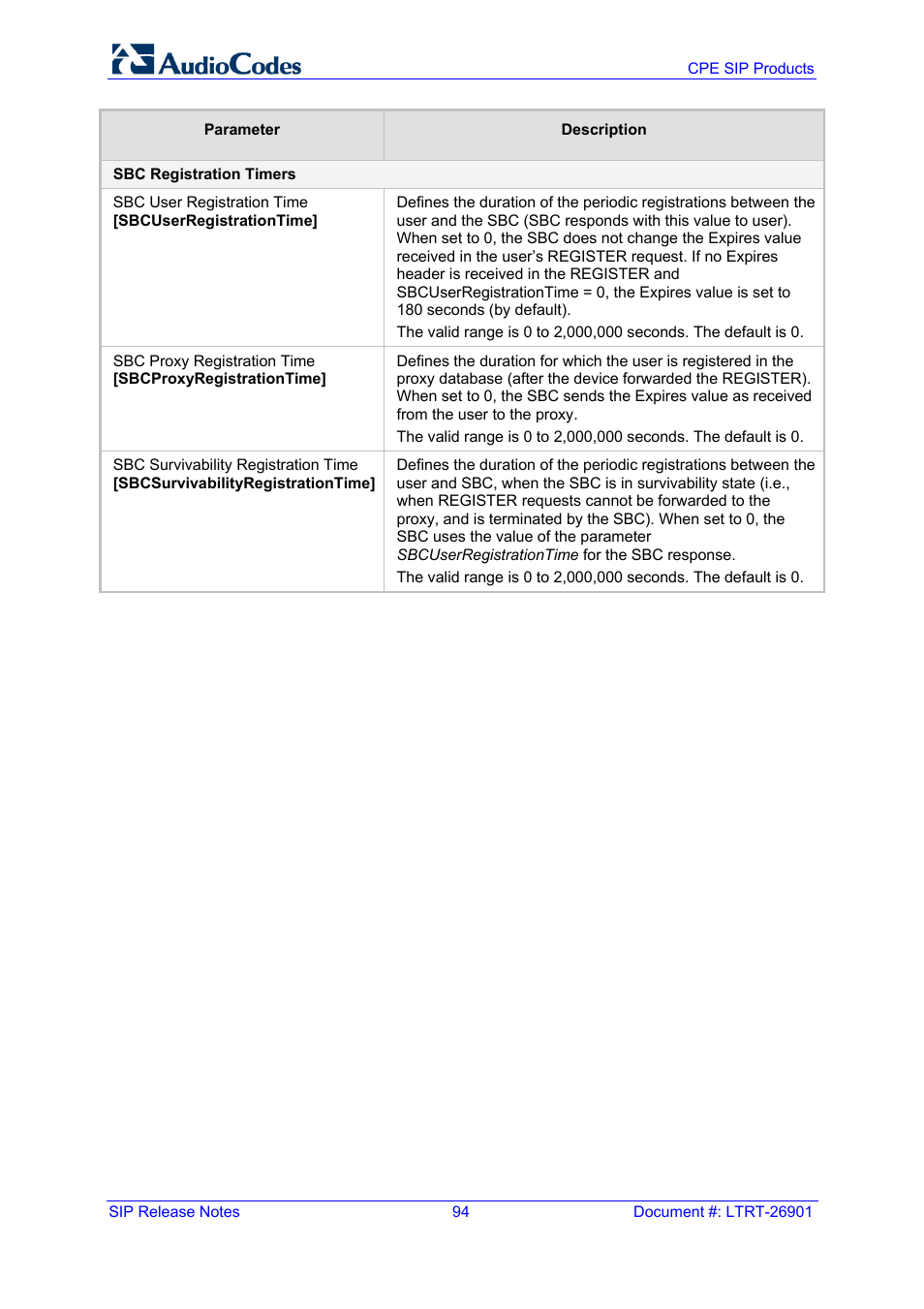 AudioCodes MEDIAPACK VERSION 6.2 User Manual | Page 94 / 178