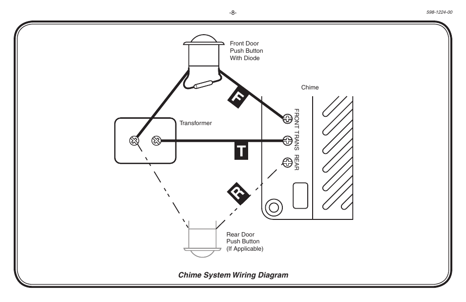 Rt f | Ace Hardware Door User Manual | Page 8 / 8