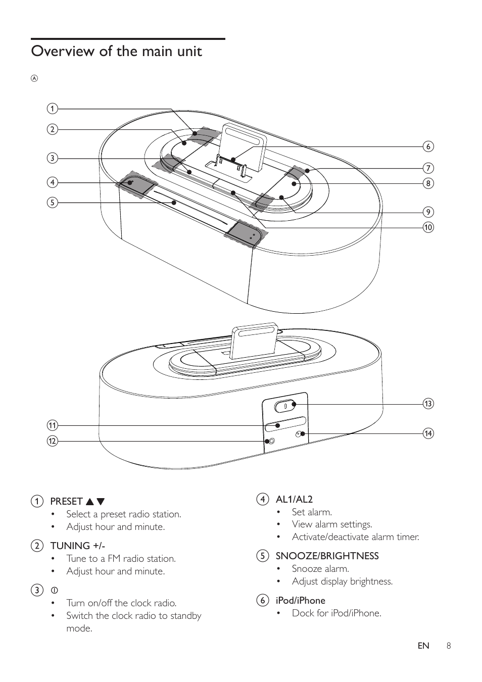 Overview of the main unit | Philips AJ7030DG-37 User Manual | Page 8 / 21