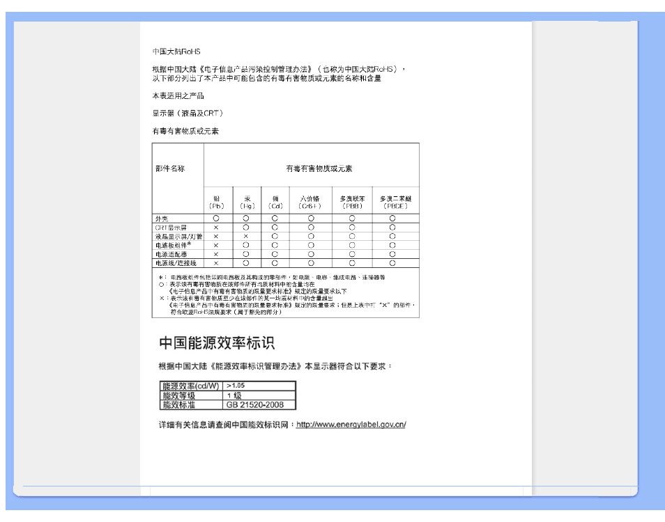 Philips 222E1SB-27 User Manual | Page 22 / 84