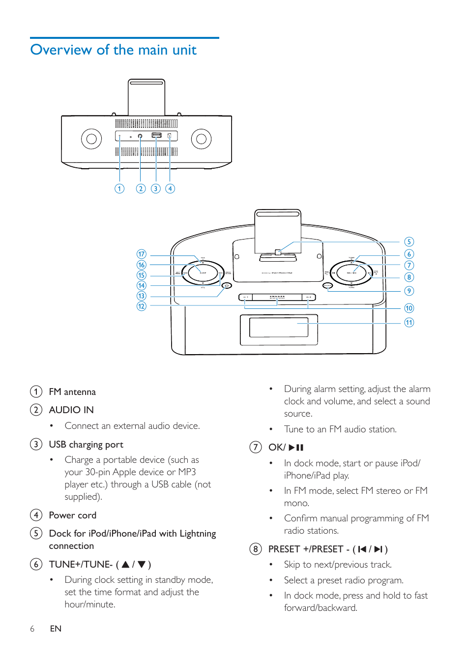 Overview of the main unit | Philips AJ7050D-37 User Manual | Page 8 / 20