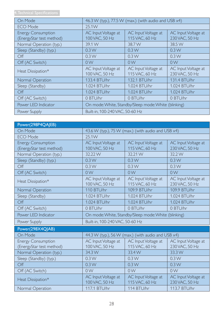 Philips 298P4QJEB-00 User Manual | Page 30 / 53