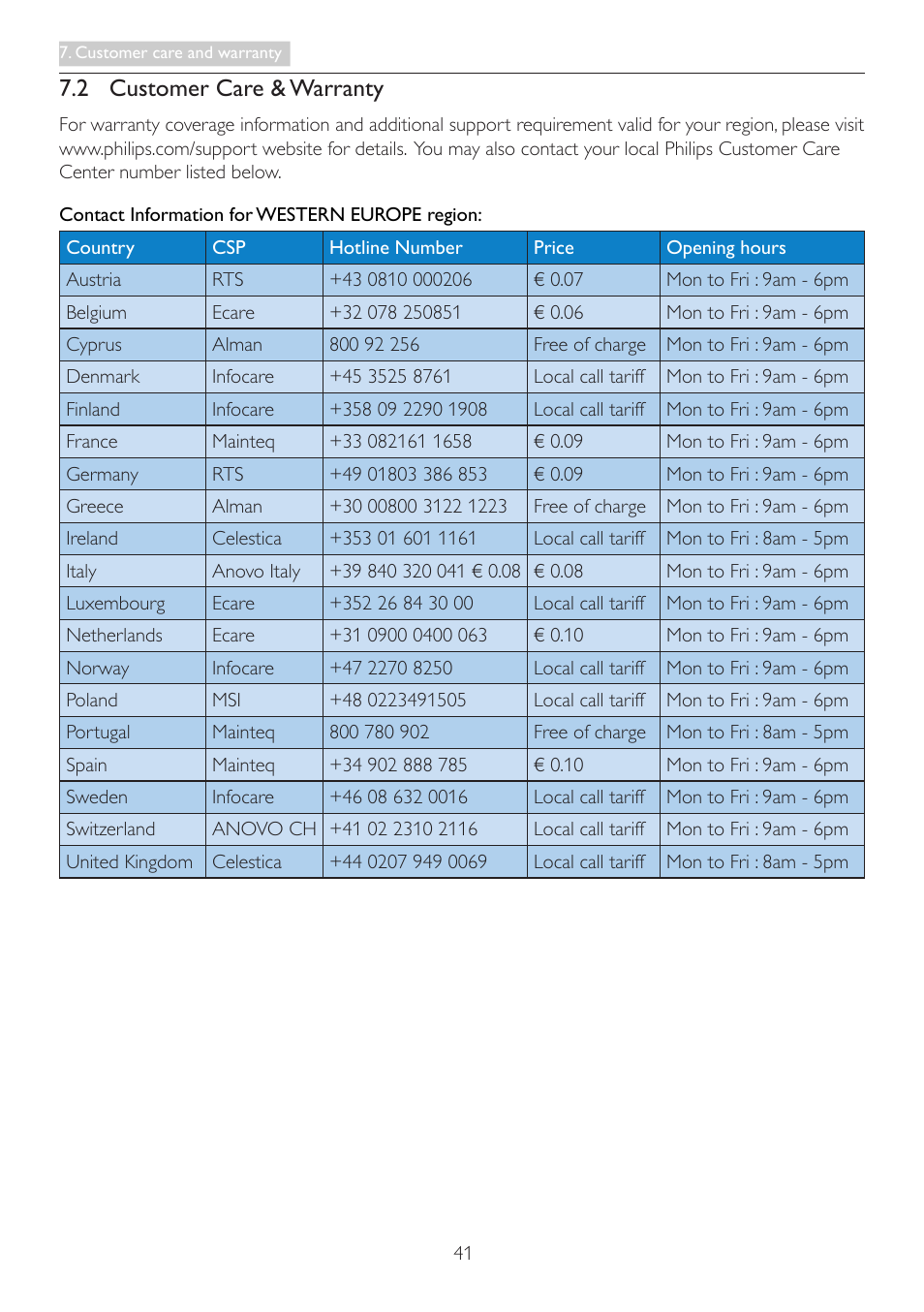 2 customer care & warranty | Philips 298P4QJEB-00 User Manual | Page 43 / 53