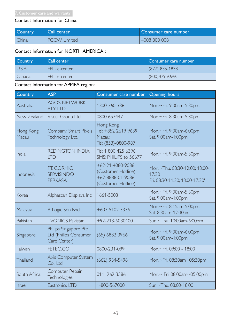 Philips 298P4QJEB-00 User Manual | Page 45 / 53